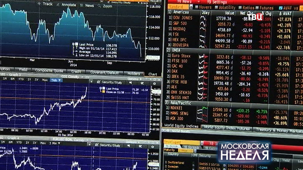 Биржевые индексы