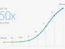 Apple представила две модели iPhone 6 Apple представила две модели iPhone 6