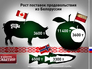 Рост поставок продовольствия из Белоруссии Рост поставок продовольствия из Белоруссии