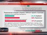 Ретинг политической ситуации в Украине Ретинг политической ситуации в Украине