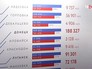 Выставка о войне на Донбассе Выставка о войне на Донбассе