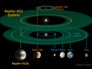 Сравнение Солнечной системы и системы планеты Kepler Сравнение Солнечной системы и системы планеты Kepler
