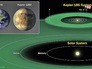 Сравнение Солнечной системы и системы планеты Kepler Сравнение Солнечной системы и системы планеты Kepler