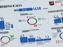 Инфографика конкурса на замещение вакантных позиций глав управ районов Инфографика конкурса на замещение вакантных позиций глав управ районов