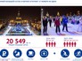 Информация по катку на ВДНХ Информация по катку на ВДНХ