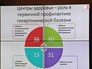 Профилактика гипертонии Профилактика гипертонии