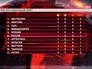 Медальный зачет после первого дня Олимпийских игр 2016 Медальный зачет после первого дня Олимпийских игр 2016