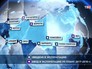 Зоны покрытия Российских РЛС Зоны покрытия Российских РЛС