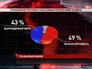 Результат опроса отношения россиян к массовым репрессиям ХХ века Результат опроса отношения россиян к массовым репрессиям ХХ века