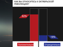 Итоги голосования. Как вы относитесь к Октябрьской революции? Итоги голосования. Как вы относитесь к Октябрьской революции?