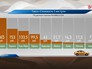 Стоимость километра пути на такси Стоимость километра пути на такси