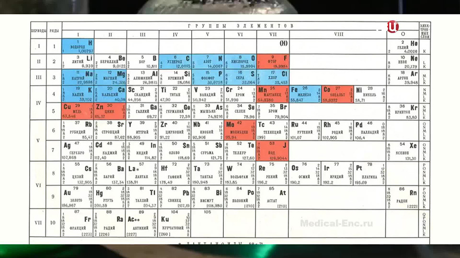 Периоды в химии таблица