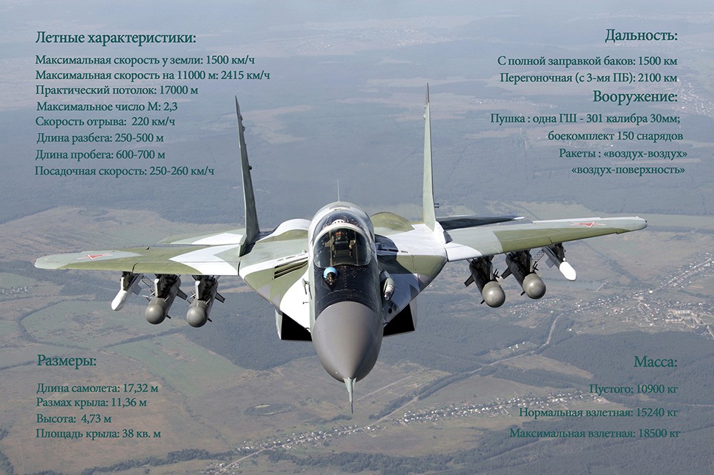 Характеристики истребителя МиГ-29
