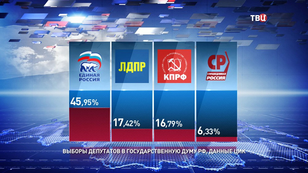 Выберите партии. Выборы в Госдуму 2016. Выборы в государственную Думу России. Выборы в государственную Думу РФ 2016. Выборы партии в России.