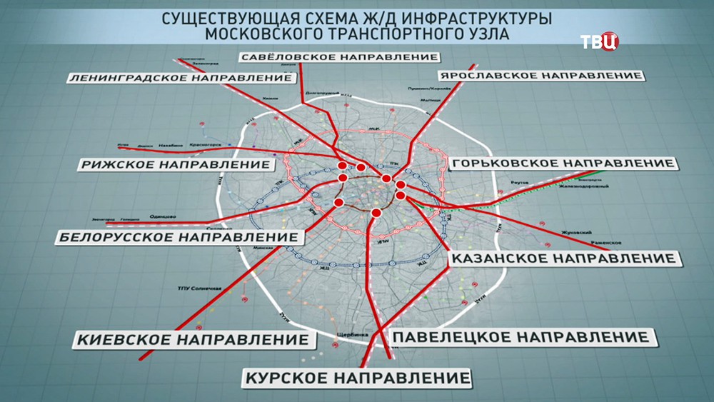 Схема Ж/Д инфраструктуры Московского транспортного узла