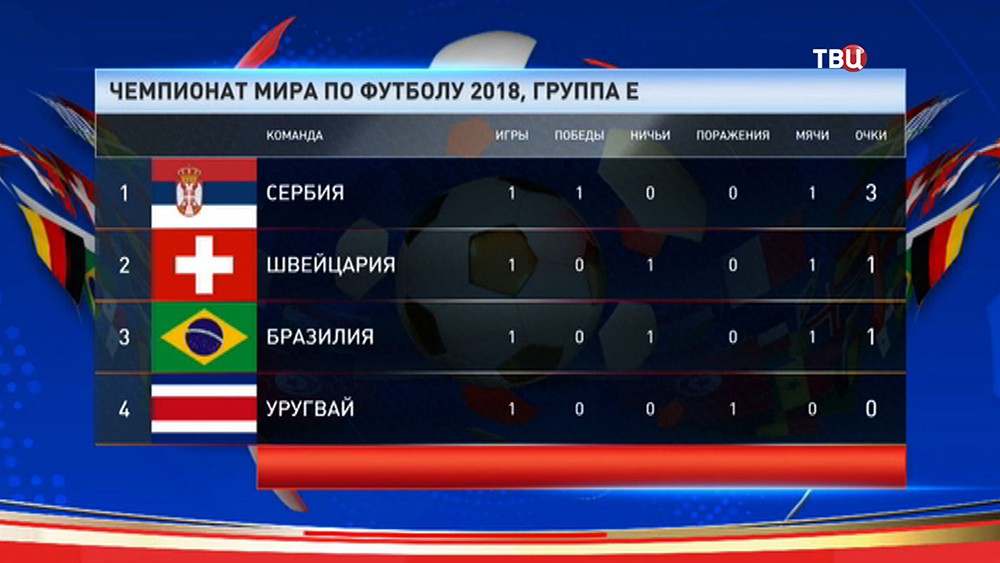 Таблица группы Е, чемпионата мира по футболу 2018 года