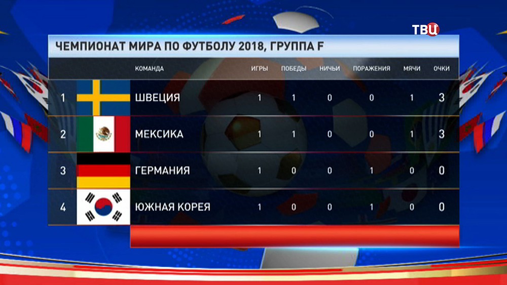 Таблица группы F, чемпионата мира по футболу 2018 года