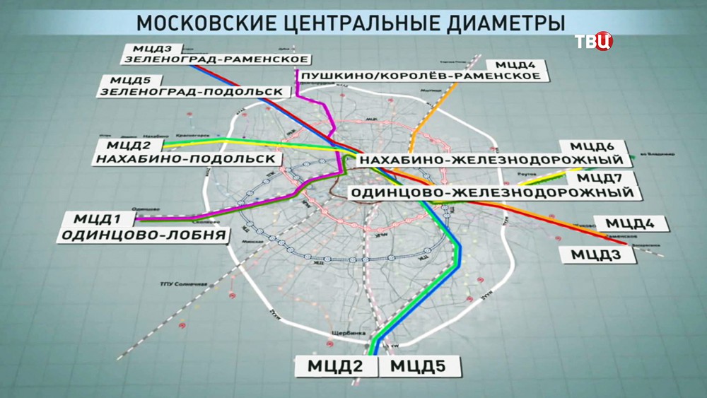 Карта московских центральных диаметров