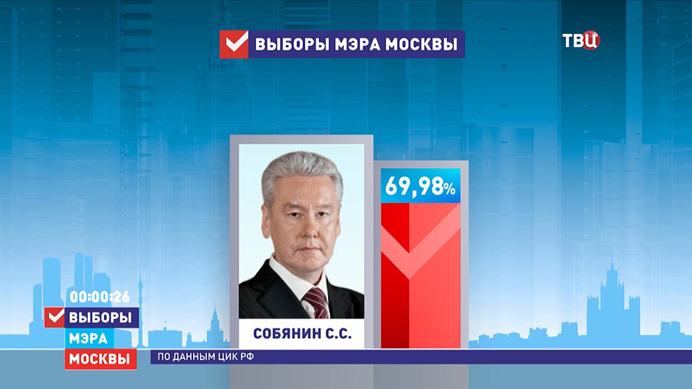Выборы мэра Москвы