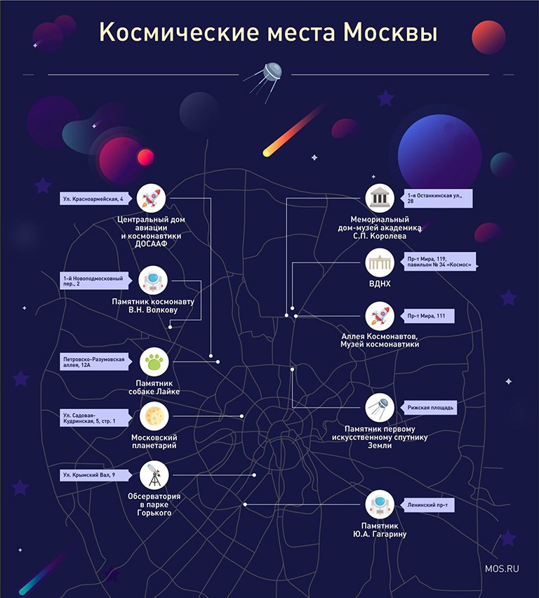 Космические места Москвы 