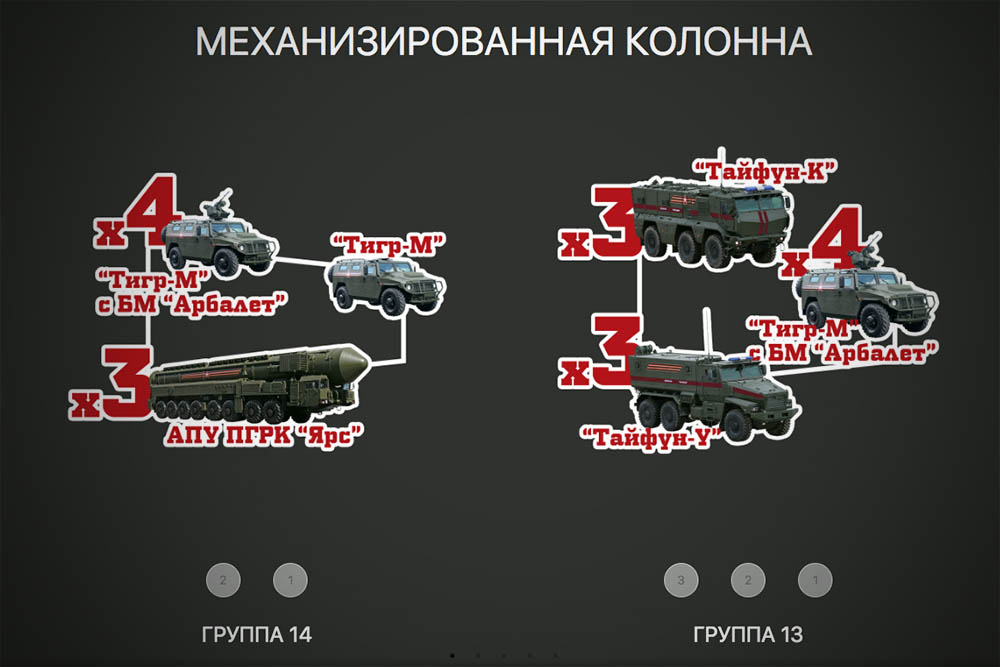 Порядок прохождения колонн военной техники  на параде Победы в Москве