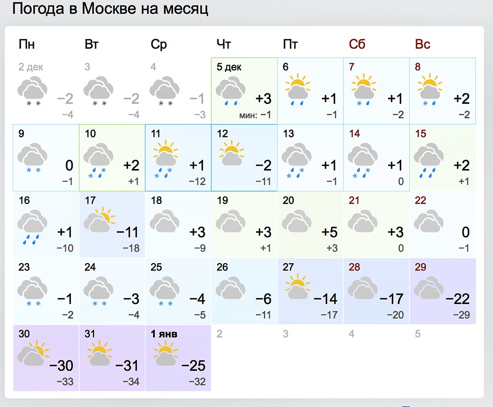 Погода в москве гисметео москва по часам. Погода в Москве. Погода в Москве на месяц. Погода в Калуге. Климат Калуги.