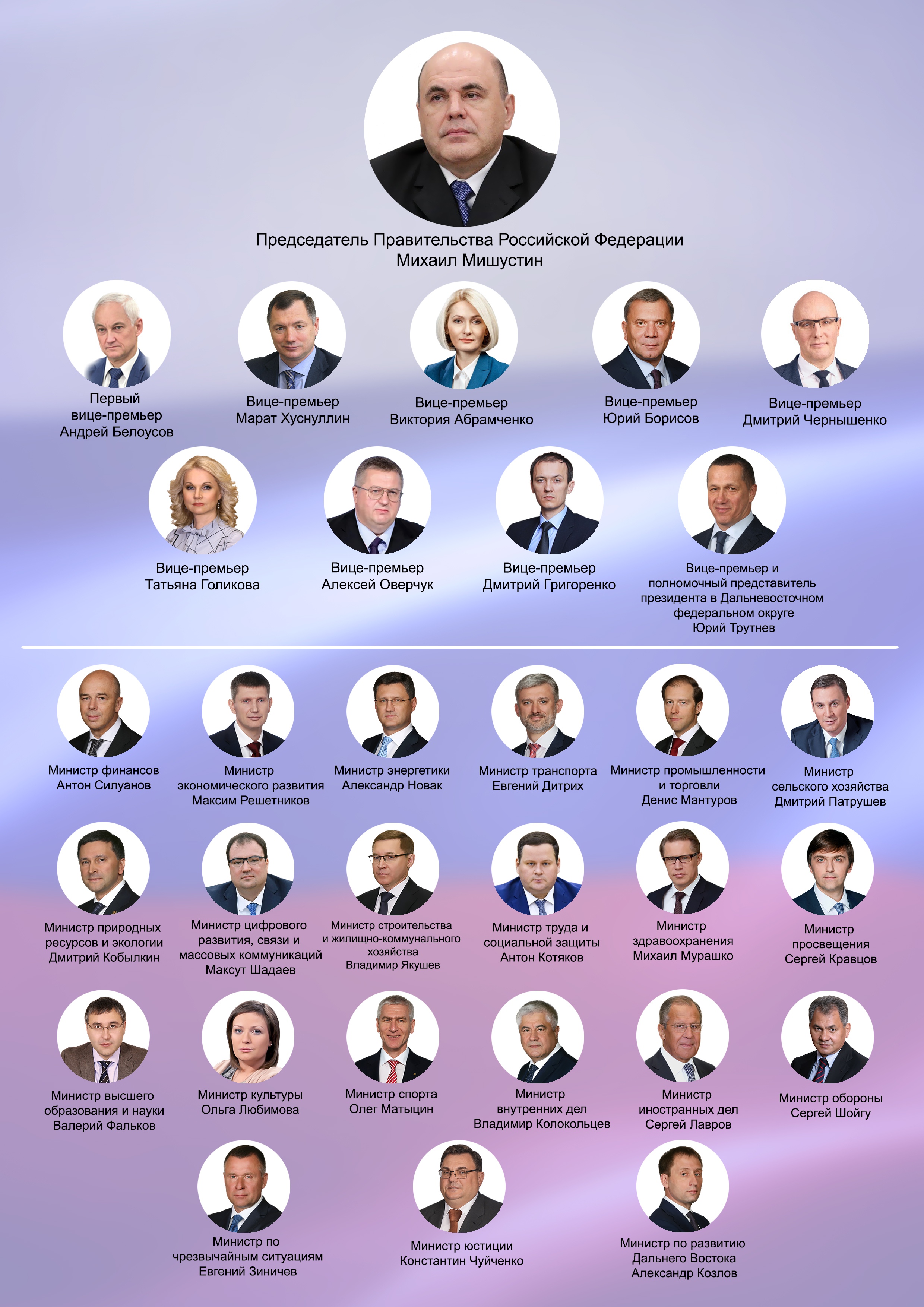 Кабинет министров РФ состав