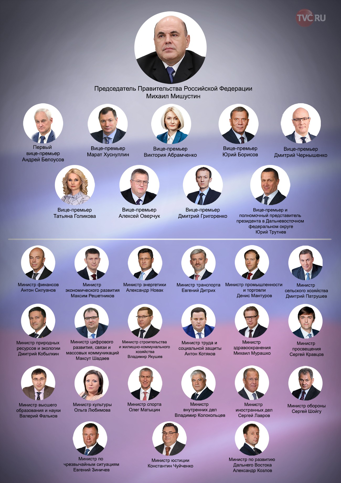 Сенаторы российской федерации список с фото