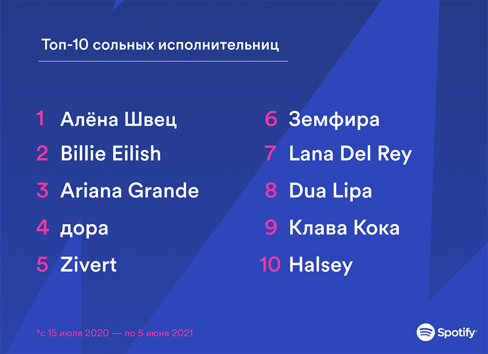 Топ-10 сольных исполнительниц Spotify