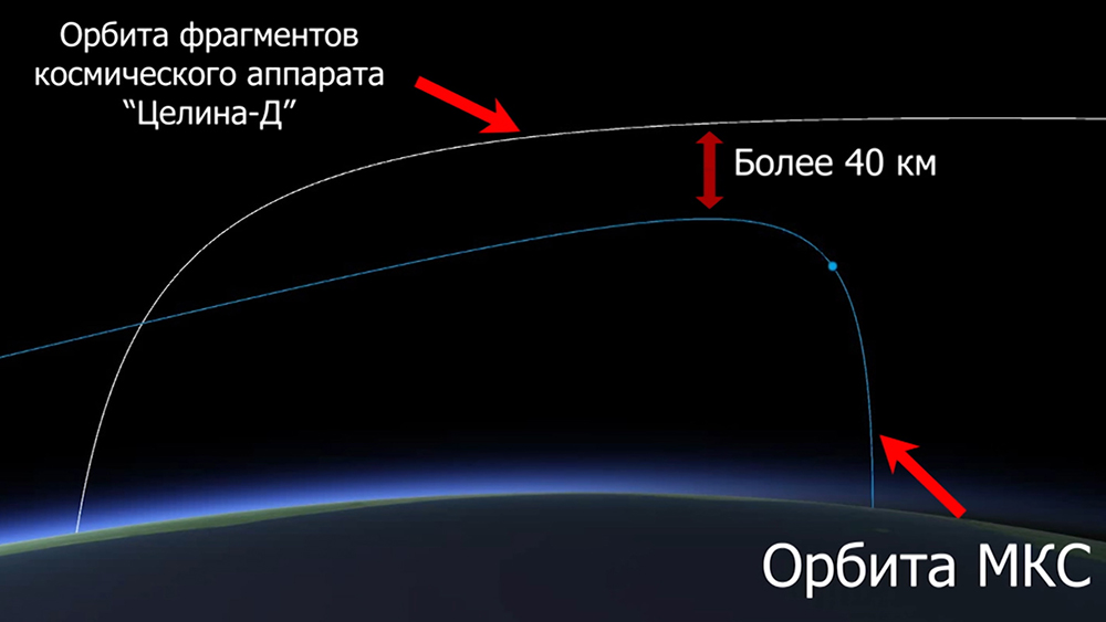 Орбита фрагментов космического аппарата "Целина-Д"