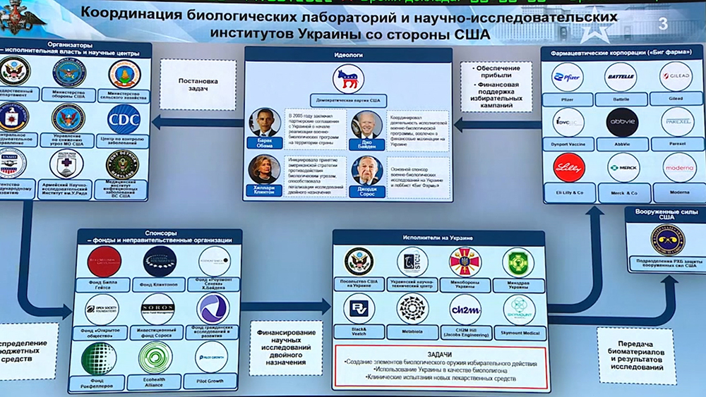 Развитие стратегии формирования