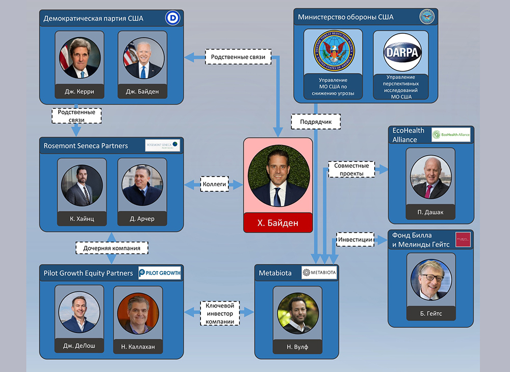 Слайды Минобороны России