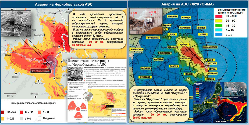 Радиационная карта украины